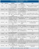 泰科電子連接器產(chǎn)品賦能機(jī)器人行業(yè)發(fā)展