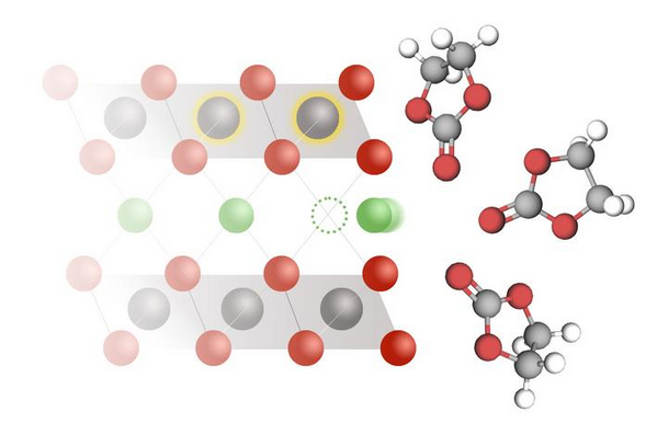 新理論模型為<b class='flag-5'>下一代</b>鋰電池研發(fā)破局：充<b class='flag-5'>放電</b>速度與壽命雙提升