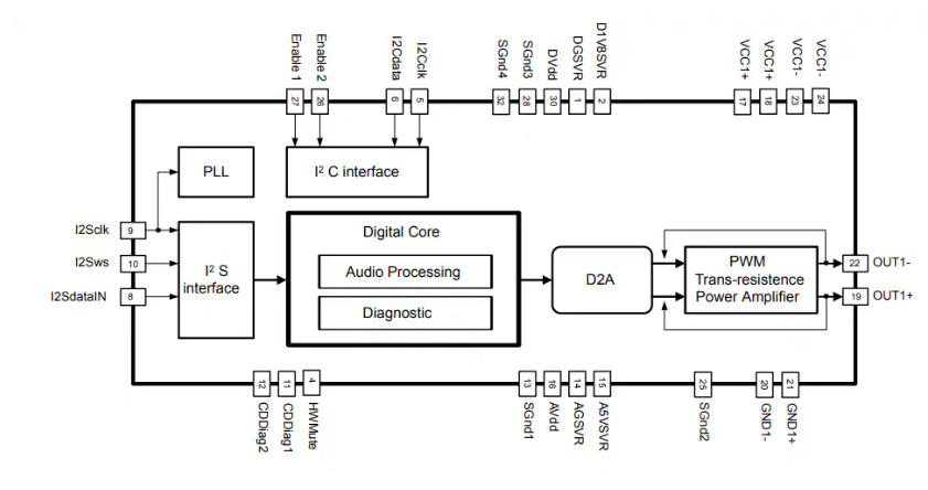 基于FDA803S的汽車音頻系統(tǒng)設計解析與應用指南