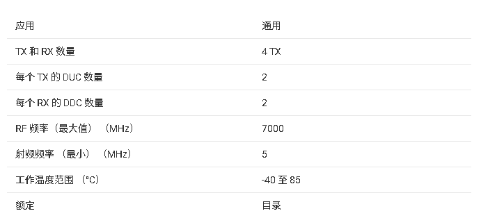 <b class='flag-5'>AFE</b>8004<b class='flag-5'>射頻</b><b class='flag-5'>采樣</b>收發(fā)<b class='flag-5'>器</b><b class='flag-5'>技術(shù)</b><b class='flag-5'>文檔</b><b class='flag-5'>總結(jié)</b>