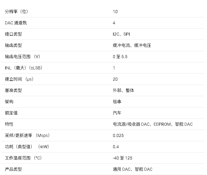 <b class='flag-5'>DAC53204-Q1</b> 與 <b class='flag-5'>DAC63204-Q1</b> <b class='flag-5'>技術(shù)</b><b class='flag-5'>文檔</b><b class='flag-5'>總結(jié)</b>