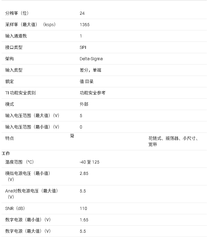 ADS127L21 技術(shù)文檔總結(jié)