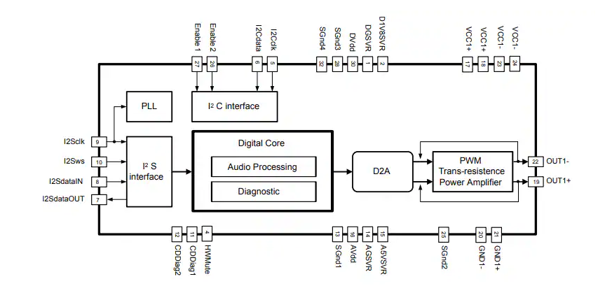 FDA903S <b class='flag-5'>D</b><b class='flag-5'>類</b>汽車<b class='flag-5'>音頻放大器</b>技術解析與應用指南
