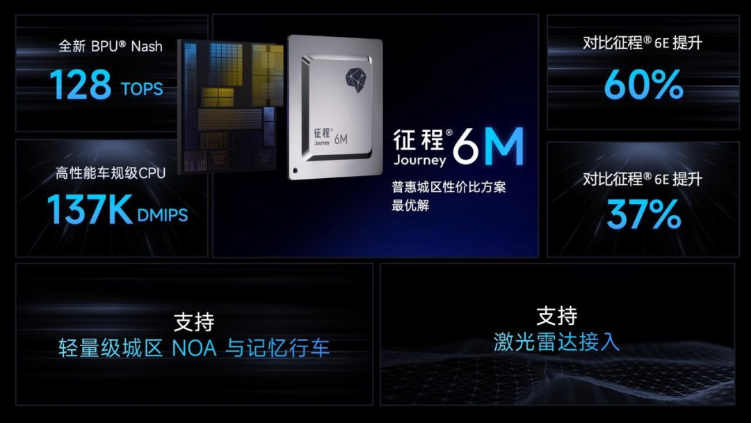 辅助驾驶