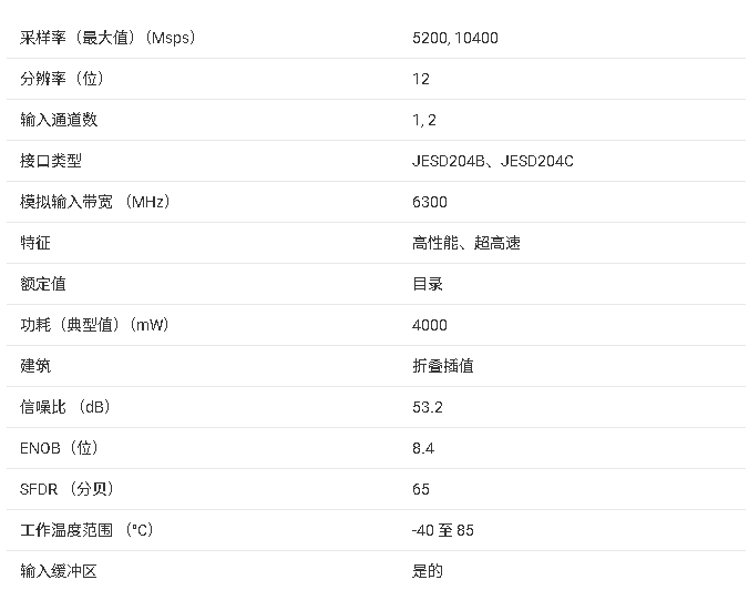 ADC12DJ5200SE 射頻采樣模數(shù)轉(zhuǎn)換器(ADC)技術(shù)文檔總結(jié)