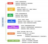 揭秘汽車鑰匙的信息安全密碼
