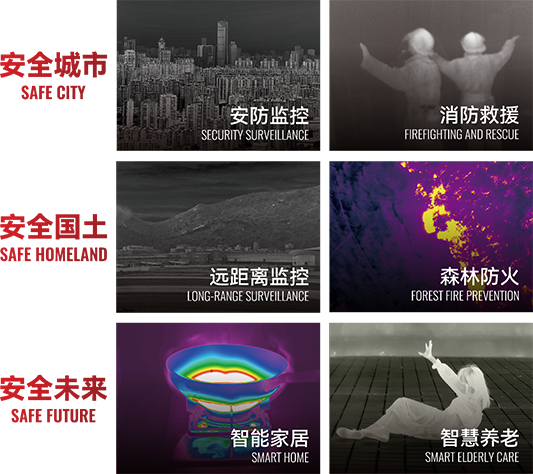 安防监控
