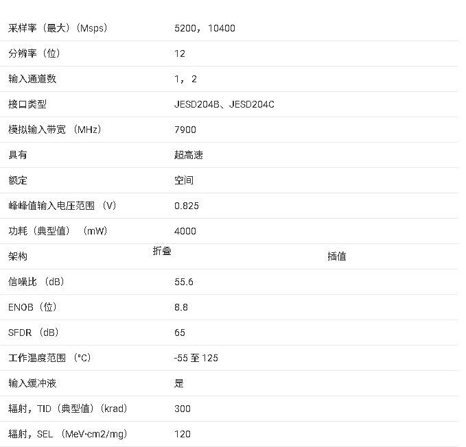 ADC12DJ5200-SP 射頻采樣模數(shù)轉換器(ADC)技術文檔總結