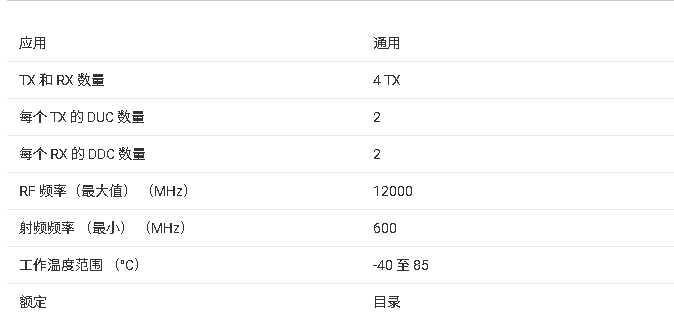 <b class='flag-5'>AFE</b>7901 <b class='flag-5'>射頻</b><b class='flag-5'>采樣</b><b class='flag-5'>模擬</b><b class='flag-5'>前端</b>(<b class='flag-5'>AFE</b>)技術(shù)文檔總結(jié)