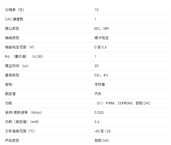 DAC539G2-Q1 汽車級智能數(shù)模轉換器(DAC)技術文檔總結