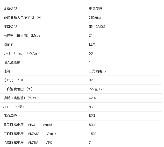 <b class='flag-5'>AMC1306M25</b>E 高精度增強型隔離式 ΔΣ 調(diào)制器<b class='flag-5'>技術(shù)</b>文檔<b class='flag-5'>總結(jié)</b>