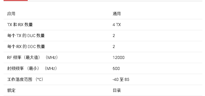 <b class='flag-5'>AFE</b>7951 高精度多<b class='flag-5'>通道</b><b class='flag-5'>射頻</b><b class='flag-5'>采樣</b><b class='flag-5'>模擬</b><b class='flag-5'>前端</b>(<b class='flag-5'>AFE</b>)技術(shù)文檔總結(jié)