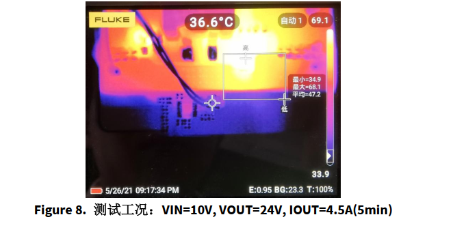 车载电源
