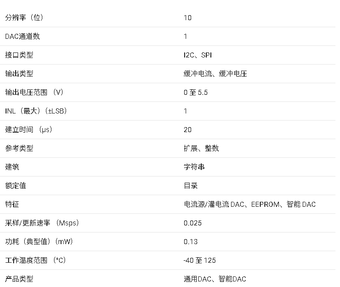 DAC53001技術文檔總結