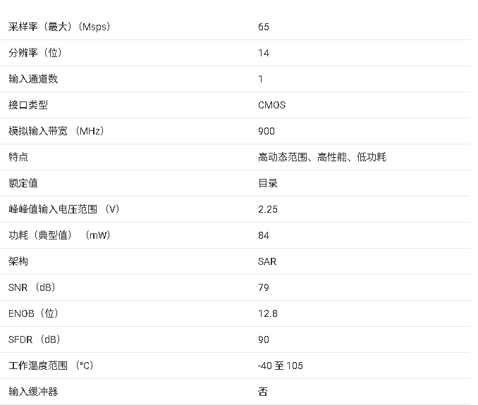 ADC354x 系列技術(shù)文檔總結(jié)