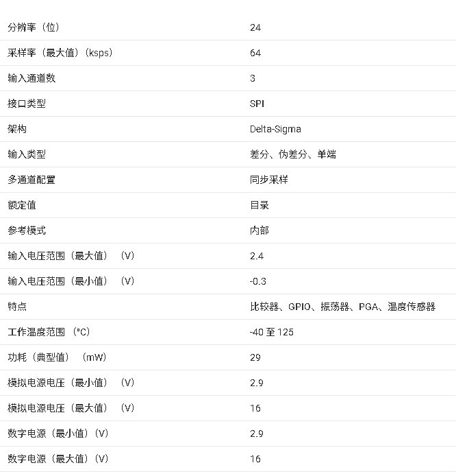 <b class='flag-5'>ADS</b>131B23 <b class='flag-5'>技術(shù)</b><b class='flag-5'>文檔</b><b class='flag-5'>總結(jié)</b>