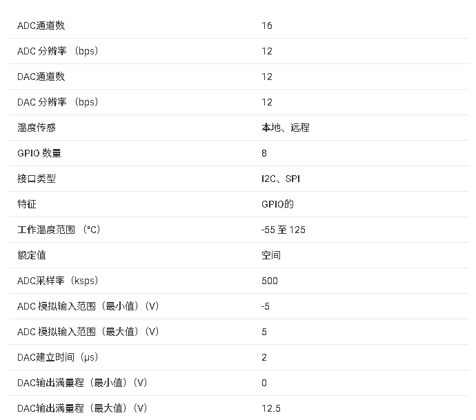 AFE11612-SEP 技術(shù)文檔總結(jié)