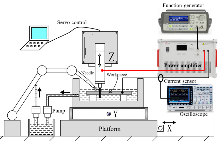功率放大器：<b class='flag-5'>電火花</b>加工中的高效驅(qū)動力