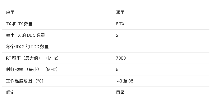 <b class='flag-5'>AFE</b>80xx 系列<b class='flag-5'>技術(shù)</b><b class='flag-5'>文檔</b><b class='flag-5'>總結(jié)</b>