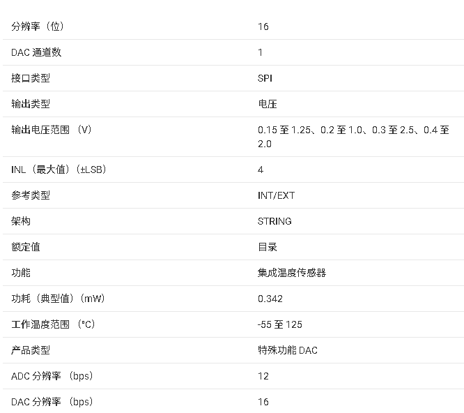 <b class='flag-5'>AFE</b>88101<b class='flag-5'>技術(shù)</b><b class='flag-5'>文檔</b><b class='flag-5'>總結(jié)</b>