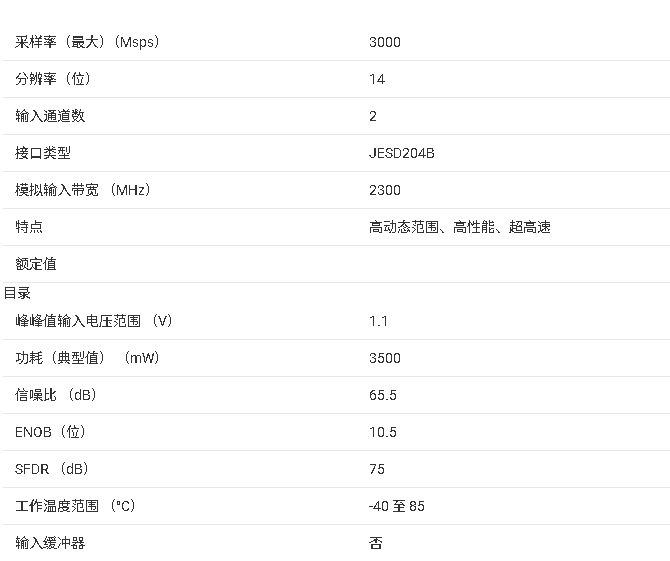 ADC32RF5x 系列技術(shù)文檔總結(jié)