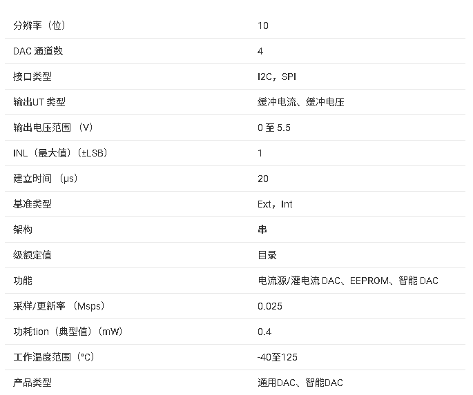 DACx3204W 系列技術文檔總結