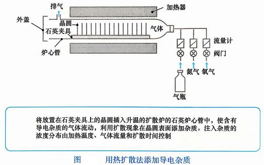 晶圆