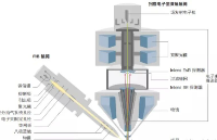 納米加工技術(shù)的核心：聚焦離子束及其應(yīng)用