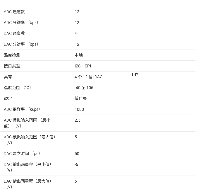 <b class='flag-5'>AMC</b>60704 <b class='flag-5'>四通道光學(xué)監(jiān)控</b>與<b class='flag-5'>控制器</b><b class='flag-5'>技術(shù)</b><b class='flag-5'>文檔</b><b class='flag-5'>總結(jié)</b>