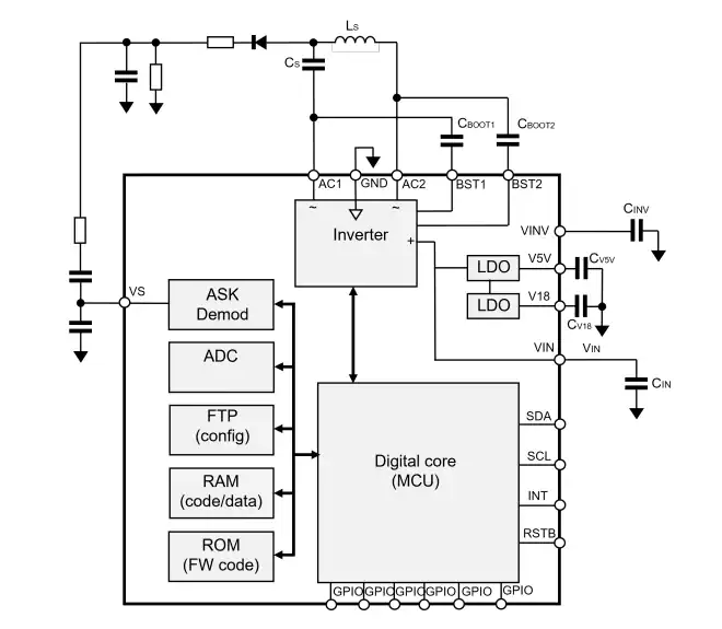 ?STWBC86 5W Qi兼容無線供電發(fā)射器芯片深度解析與技術(shù)應(yīng)用指南