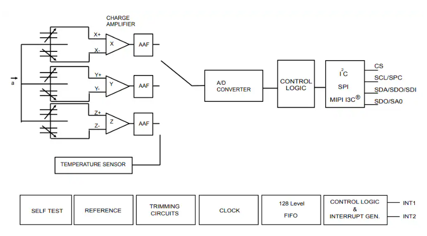 <b class='flag-5'>LIS2DUX12</b>:面向可穿戴與物聯(lián)網(wǎng)的超低功耗智能<b class='flag-5'>加速度計</b>