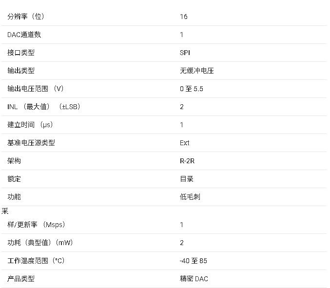 <b class='flag-5'>DAC</b>82001 16 位低毛刺單<b class='flag-5'>通道</b>電壓輸出 <b class='flag-5'>DAC</b> 技術(shù)文檔總結(jié)