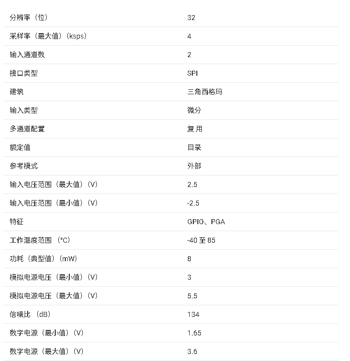 ADS1285 32 位 ΔΣ 型模數(shù)轉(zhuǎn)換器技術(shù)文檔總結(jié)