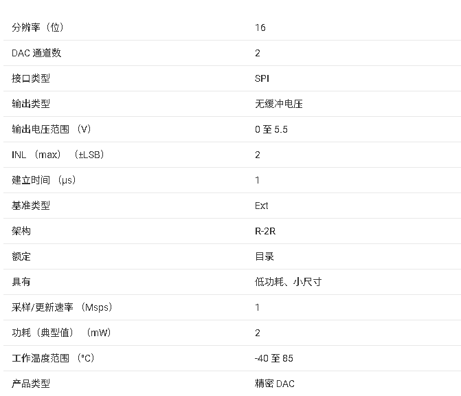 <b class='flag-5'>DAC</b>82002 16 位低毛刺雙<b class='flag-5'>通道</b>電壓輸出 <b class='flag-5'>DAC</b> 技術(shù)文檔總結(jié)