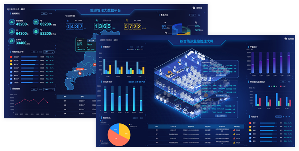智慧<b class='flag-5'>園區(qū)</b><b class='flag-5'>能源管理</b>方案
