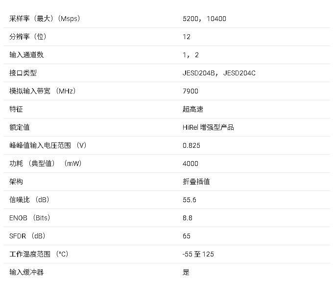 ADC12DJ5200-EP 12 位射頻采樣模數(shù)轉(zhuǎn)換器技術(shù)文檔總結(jié)