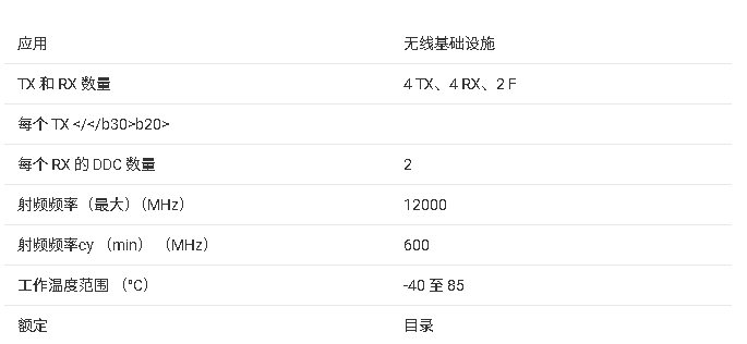 <b class='flag-5'>AFE</b>7952 四通道<b class='flag-5'>射頻</b>收發(fā)<b class='flag-5'>器</b><b class='flag-5'>技術(shù)</b><b class='flag-5'>文檔</b><b class='flag-5'>總結(jié)</b>