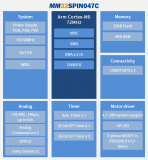 靈動微電子亮相2025深圳<b class='flag-5'>電機</b>產業(yè)鏈交流會