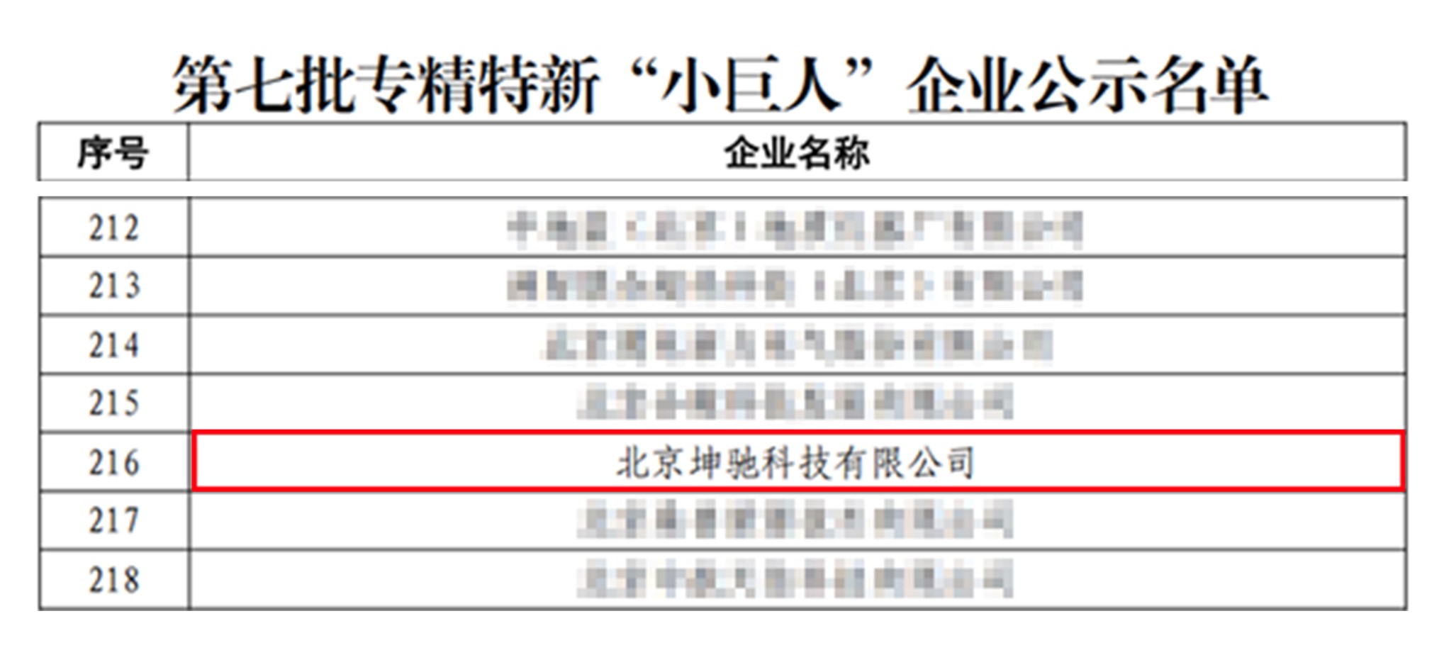 坤馳科技榮膺<b class='flag-5'>國家級(jí)</b><b class='flag-5'>專精</b><b class='flag-5'>特</b>新“小<b class='flag-5'>巨人</b>”企業(yè)