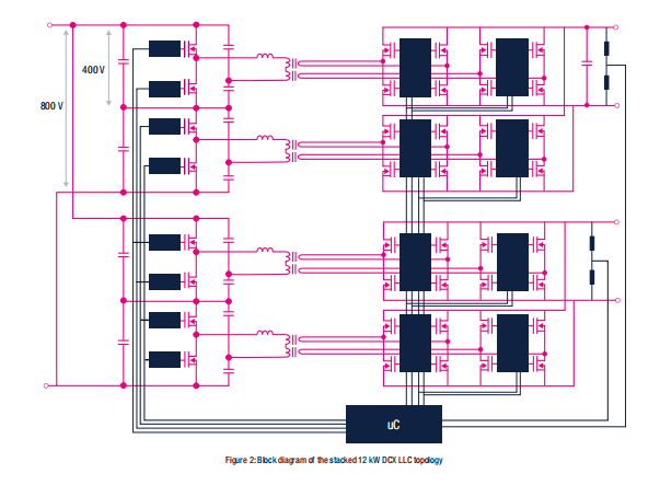 800<b class='flag-5'>V</b> <b class='flag-5'>DC-50V</b> <b class='flag-5'>DC</b><b class='flag-5'>轉(zhuǎn)換</b>方案，未來(lái)數(shù)據(jù)中心的剛需