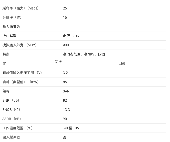 <b class='flag-5'>ADC</b>3562 <b class='flag-5'>技術</b><b class='flag-5'>文檔</b><b class='flag-5'>總結</b>