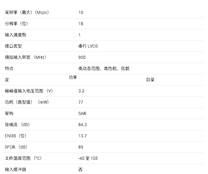 <b class='flag-5'>ADC</b>3581 <b class='flag-5'>技術</b><b class='flag-5'>文檔</b><b class='flag-5'>總結</b>