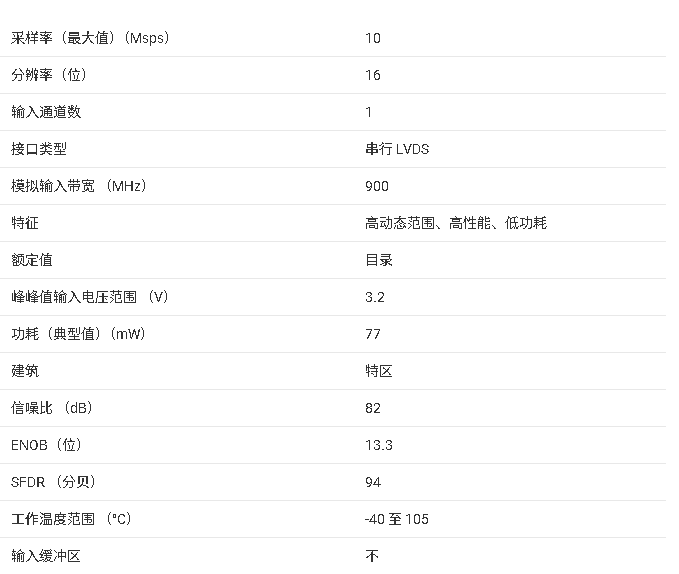 <b class='flag-5'>ADC</b>3561/3562/3563 <b class='flag-5'>技術</b><b class='flag-5'>文檔</b><b class='flag-5'>總結</b>