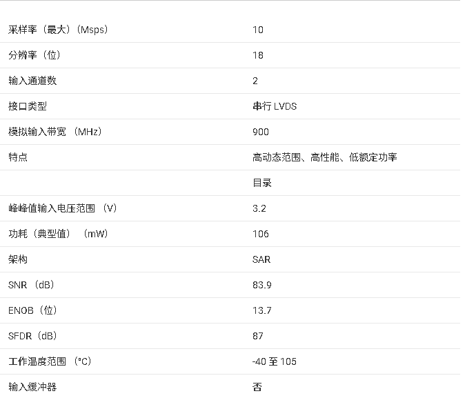 <b class='flag-5'>ADC</b>3681 <b class='flag-5'>技術</b><b class='flag-5'>文檔</b><b class='flag-5'>總結</b>