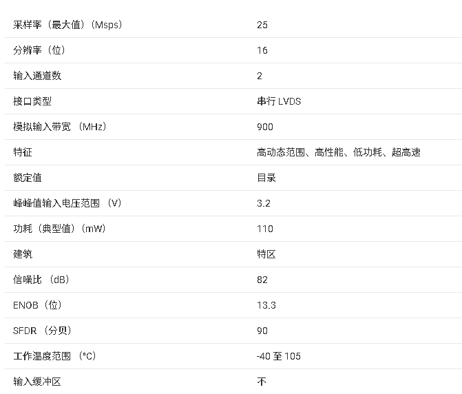 <b class='flag-5'>ADC</b>3662 <b class='flag-5'>技術</b><b class='flag-5'>文檔</b><b class='flag-5'>總結</b>