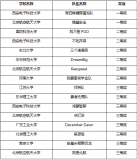 第二屆中國研究生操作系統(tǒng)開源<b class='flag-5'>創(chuàng)新</b><b class='flag-5'>大賽</b>總決<b class='flag-5'>賽圓滿</b><b class='flag-5'>落幕</b>