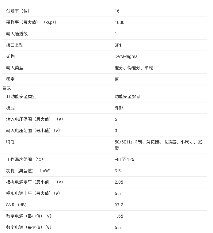 ADS117L11 技術(shù)文檔總結(jié)