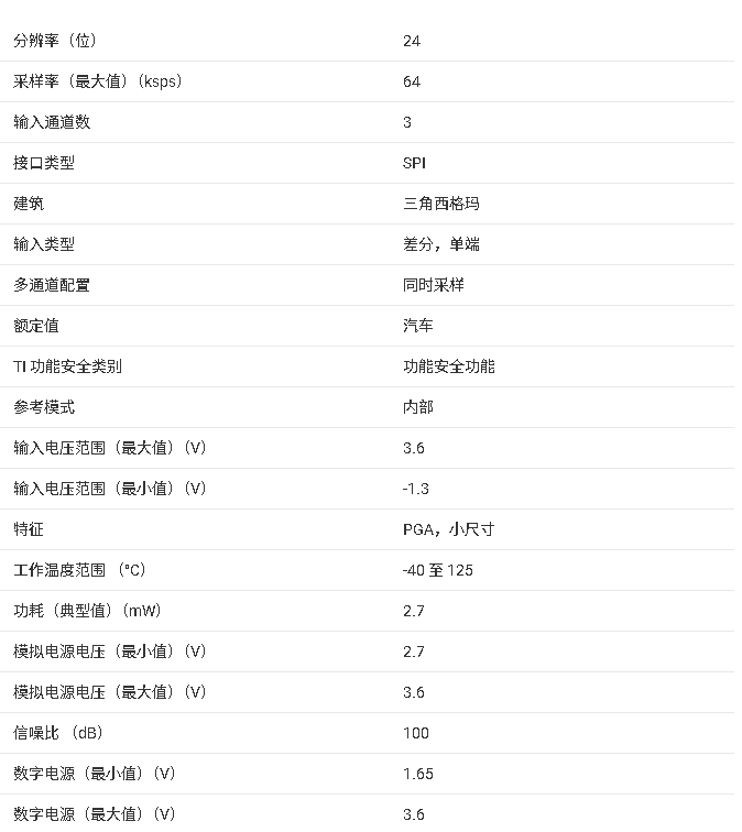 ADS131M03-Q1 技術(shù)文檔總結(jié)