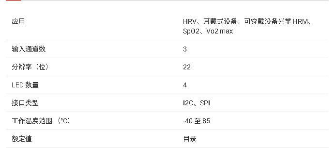 AFE4432 技術(shù)文檔總結(jié)