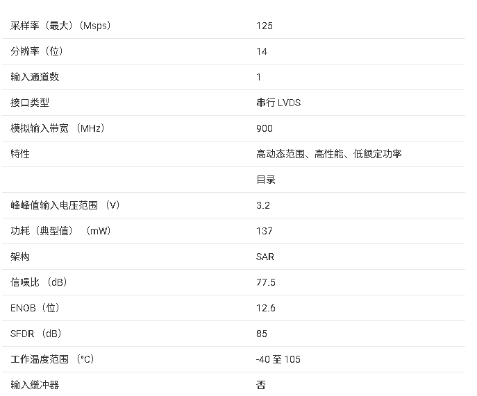 <b class='flag-5'>ADC</b>3564 <b class='flag-5'>技術(shù)</b><b class='flag-5'>文檔</b><b class='flag-5'>總結(jié)</b>